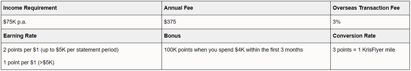 CC KF ANZ Rewards Black Credit Card.PNG