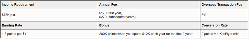 CC KF St George Amplify Signature Credit Card.PNG