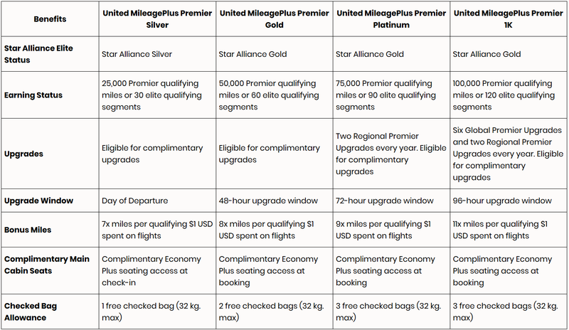 Capture - united benefits table.PNG