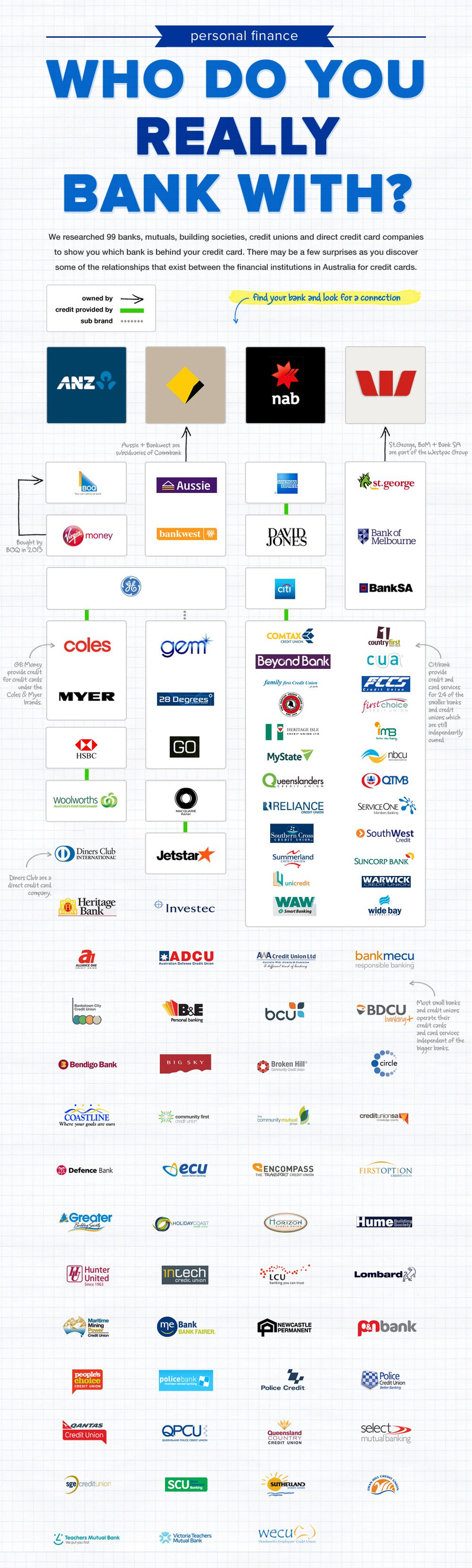 who-do-you-really-bank-with-infographic_cropped.png